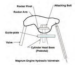 Mopar Engine Performance Guide Valvetrain Mopar Diy
