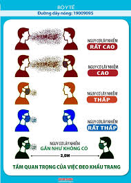 Điều gì làm tăng nguy cơ nhiễm bệnh của quý vị. Cáº­p Nháº­t Tinh Hinh Dá»‹ch Covid 19 Má»›i Nháº¥t Lien Tá»¥c Trung Tam Y Táº¿ Huyá»‡n Tien Yen