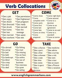 Masterkey English On Twitter Ways To Say I Think Clasesdeingles Expression English Grammar Vocabular English Verbs English Collocations English Grammar