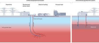 Image result for Green 1990 Houston Light and Power