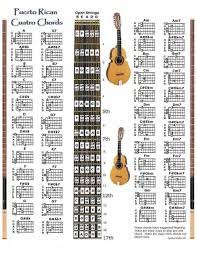 Puerto Rican Cuatro Chords Chart 48 Chords 8 5 X11 Gitarre Noten Noten Gitarre