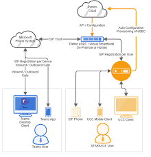 By charlotte trueman staff writer, computerworld | work management platform asana has adde. Teams Integration For Starface Fluxpunkt Knowledge Base Fluxpunkt Gmbh