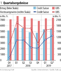 Nachrichten zur aktie credit suisse (cs) | 876800 | csgkf | ch0012138530 Schwieriges Jahr Fur Ubs Und Credit Suisse Unternehmen Finanz Finanz Und Wirtschaft
