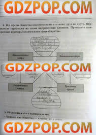 гдз по русскому языку 5 класс 1 часть ладыженская баранов Geografiya 8 9 Klass Dronov Gdz Algebra I Algebra Blog