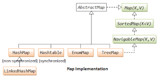 Image result for map interface java