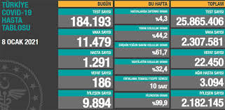 İşte 19 ağustos korona tablosu! 9 Ocak Dunyada Koronavirus Tablosu Gunluk Vaka Sayisi Ve Istatistikler