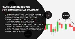 candlestick course welcome to smalik advisory