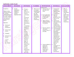 Risk For Infection Nursing Diagnosis Care Plan Teaching Plan Nursing Diagnosis Nursing Care Plan