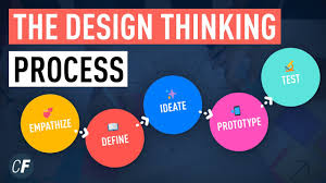 We did not find results for: A Complete Guide To The Design Thinking Process In 5 Steps
