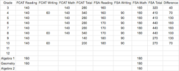 map reading esst scores map map direction information