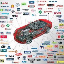 Maybe you would like to learn more about one of these? Magazin Piese Auto Home Facebook