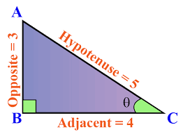 We did not find results for: Sin Cos Tan Definitions Facts And Solved Examples Cuemath