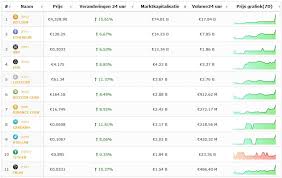De moeder aller cryptocurrencies staat erom bekend flink volatiel te zijn. Cryptolunch 3 4 Koers Van De Bitcoin Explodeert Cryptomunten Volgen Alle Info Over De Recordstijging Cryptoclan
