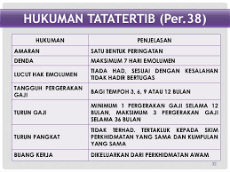 Pada kesempatan kali ini, akan dibahas dengan jelas mengenai contoh. Kad Perakam Waktu