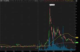 Images must be penny stock related. 4 Crypto Penny Stocks To Watch With Bitcoin Below 40k Idea Huntr
