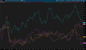 After Q2 Earnings Misses Exxonmobil And Chevron Look To