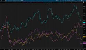 After Q2 Earnings Misses Exxonmobil And Chevron Look To