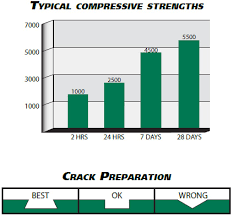 Other methods of providing proper curing include covering the surface with wet burlap, Quikrete High Performance Cement