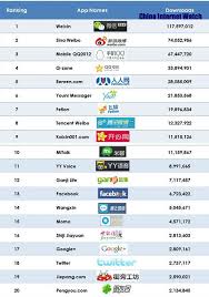 Find some of the most popular chinese apps in social media to follow in 2021 where brands can engage and connect with consumers. Pin On Social Media