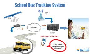 Vehicle Tracking System Now Integrated With Genius Education Management System Vehicle Tracking System Education Management Tracking System