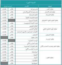 وظائف فندق الماسة فى تخصصات عديدة. ØªØ®ØµØµØ§Øª Ø§Ù„Ø¹Ù„Ù…ÙŠ Ù„Ù„Ø¨Ù†Ø§Øª ÙÙŠ Ø§Ù„Ø³Ø¹ÙˆØ¯ÙŠØ© 2020 Ù…ÙˆØ³ÙˆØ¹Ø© Ø§Ù„Ù…Ù†Ù‡Ø§Ø¬