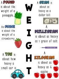 Weight Anchor Charts 9 Posters Customary Metric Measures