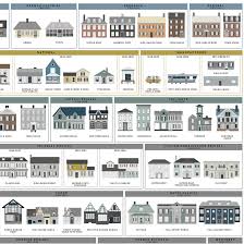 Splendid Structures Of New York City House Architecture Styles American Houses Architecture For faster navigation, this iframe is preloading the wikiwand page for list of building types.