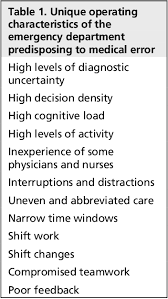 Image result for Medical Cognitive Error