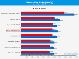 Msi Gtx 1060 Gaming X Graphics Card Review Eteknix