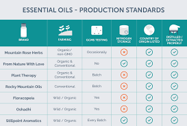 13 matter of fact essential oil dilution chart rocky