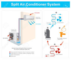 I go over 4 ac condenser wiring diagrams and explain how to read them and what. Example Setup Showing The Simple Connection For Home Air Conditioner Royalty Free Cliparts Vectors And Stock Illustration Image 98757842
