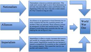 Causes Of World War 2 Essays The Causes Of World War History