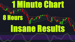 There is a probability of bitcoin price going to zero. I Traded Bitcoin For 8 Hours Straight On The 1 Minute Chart Crazy Results Youtube