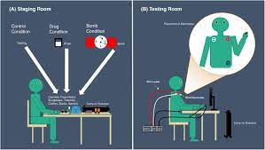 Let's see if you can keep your story straight. Frontiers Using Polygraph To Detect Passengers Carrying Illegal Items Psychology