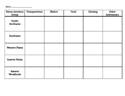 Native American Comparison Chart