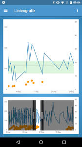 Prediabetes has no symptoms, yet is usually present before a person develops type 2 diabetes. Diabetes Connect For Android Apk Download