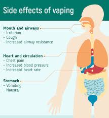 vape shop owner mary grace burns said the combination that made up caples' cigarette was incompatible. Side Effects Of Vaping Risks Explained By Studies And Researches April 2021
