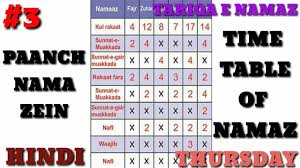 5 Namazo Ki Rakat Namaz Ka Time Table Youtube