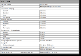 Rc8 Fork Spring Dimensions Ktm Forums
