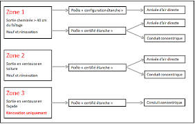Maybe you would like to learn more about one of these? Poeles A Granules Etanches Explications Et Etudes De Cas Conseils Thermiques