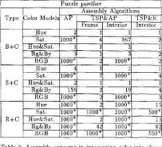 Maybe you would like to learn more about one of these? Pdf Jigsaw Puzzle Solver Using Shape And Color Semantic Scholar
