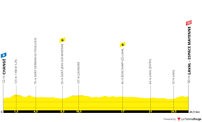 The 2021 tour de france will take place from 26 june to 18 july. Tour De France 2021 Preview Route Predictions And Contenders Rouleur