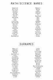 Check out this list of over 60 cool gamer names for guys, girls, and badasses! Aesthetic Names Rp Name Girl Novocom Top