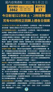 統計上學的是迴歸吧 回歸應該是指把數字送回家 去該去的那一天 所以跟統計沒有關係 會是比較偏簿記的領域嗎？ ※ 所以想問阿 : Jgtr Rbprytftm
