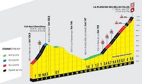 2 jours de repos à albi et nîmes. Tour De France 2019 Voici Le Parcours Complet De La 106e Edition