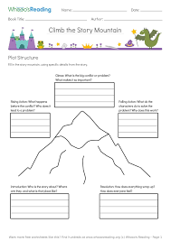 Pin On Ela Ideas