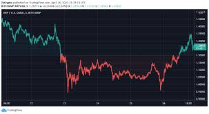 This article discusses how to buy and store the cryptocurrency in your digital wallet. Ripple Xrp Vs Us Sec How It Started Where It S Going And Why It Matters Zycrypto