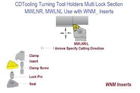 Turning Tool Holders Multi Lock Mwlnr Mwlnl Use With Wnm Inserts In 2020 Turning Tools Tool Holder Turn Ons