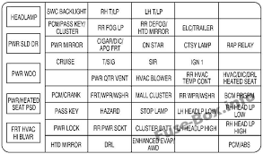 Instrument Panel Fuse Box Diagram Chevrolet Venture 2000 2001 2002 2003 2004 2005 Chevrolet Venture Vacuum Switch Chevrolet