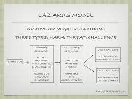 Lazarus and folkman model of stress and coping stress involves a transaction between an individual and their… primary appraisal and secondary appraisal Lesson 6 Psycholcogical Derterminants Of The Stress Response